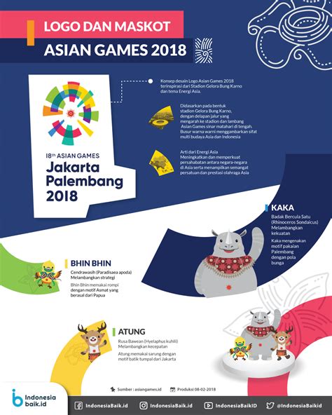 asean games 2018|2022 asian games.